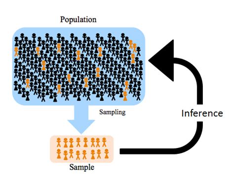 四種尺度|第二章 母體與樣本 Population and Sample